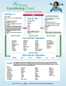 Food Combining Chart